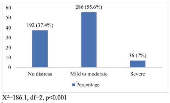 https://cdn.ncbi.nlm.nih.gov/pmc/blobs/5532/9437481/da03d503654c/10.4081_jphr.2021.2279-fig1.jpg