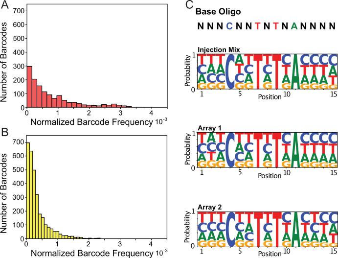 https://cdn.ncbi.nlm.nih.gov/pmc/blobs/5536/10328503/2db2529f0ce8/elife-84831-fig3.jpg
