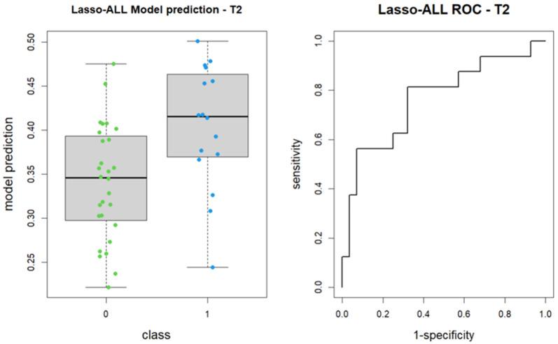 https://cdn.ncbi.nlm.nih.gov/pmc/blobs/5536/12031397/840b5b61b166/tomography-11-00044-g003.jpg