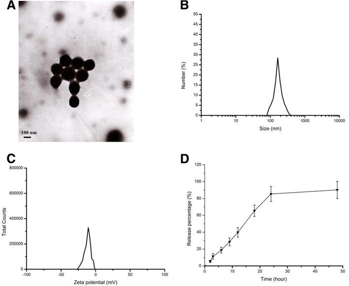 https://cdn.ncbi.nlm.nih.gov/pmc/blobs/553a/6197340/5425d38c44c9/11671_2018_2759_Fig1_HTML.jpg