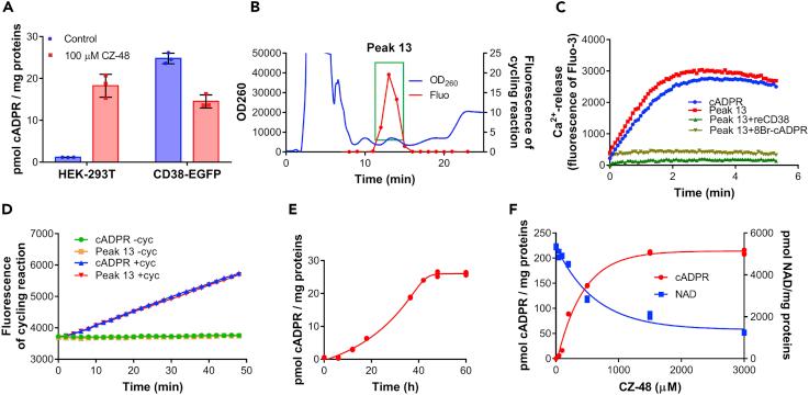 https://cdn.ncbi.nlm.nih.gov/pmc/blobs/553a/6531917/acdb0f685f8f/gr1.jpg