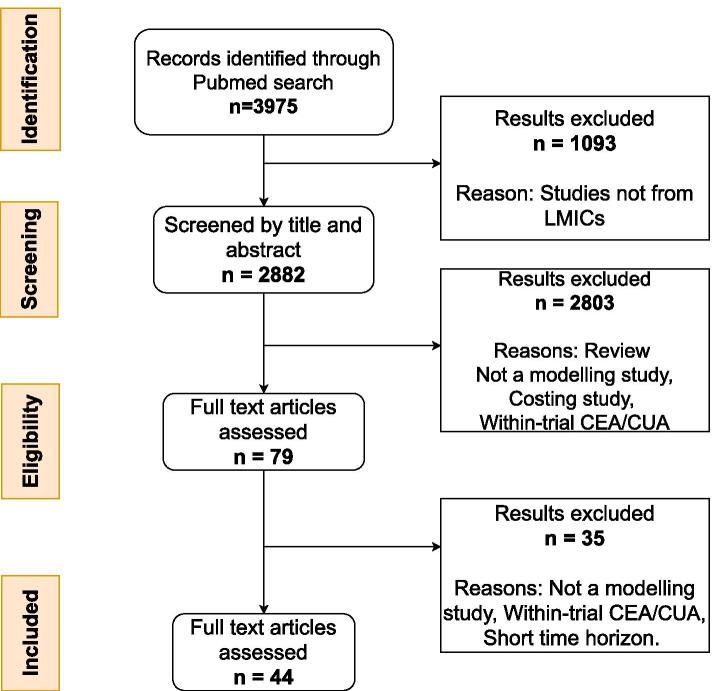 https://cdn.ncbi.nlm.nih.gov/pmc/blobs/553b/8650231/4f6a500761e9/12913_2021_7324_Fig1_HTML.jpg