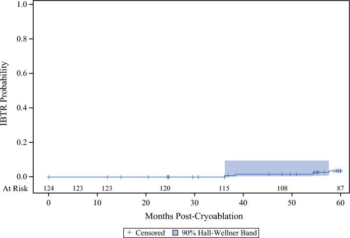 https://cdn.ncbi.nlm.nih.gov/pmc/blobs/553c/11452421/4aa2dbb5cfeb/10434_2024_16181_Fig2_HTML.jpg