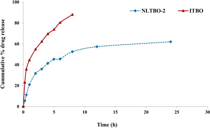 https://cdn.ncbi.nlm.nih.gov/pmc/blobs/553c/11524459/dc2afcc261fe/pone.0312521.g003.jpg
