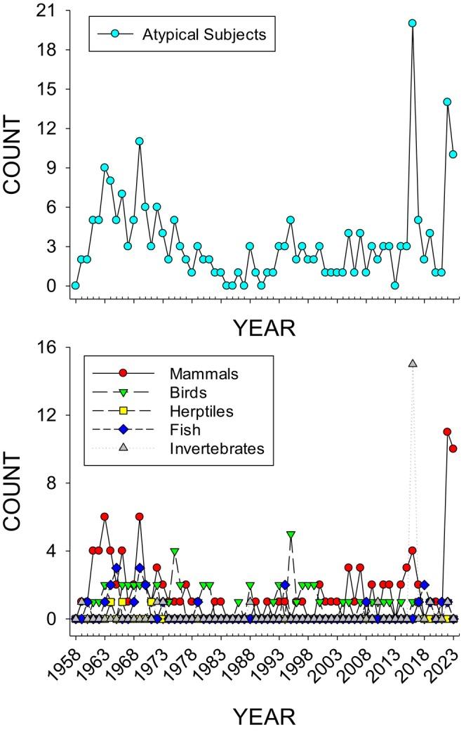 https://cdn.ncbi.nlm.nih.gov/pmc/blobs/553c/12418149/4472d551cc77/JEAB-124-0-g003.jpg