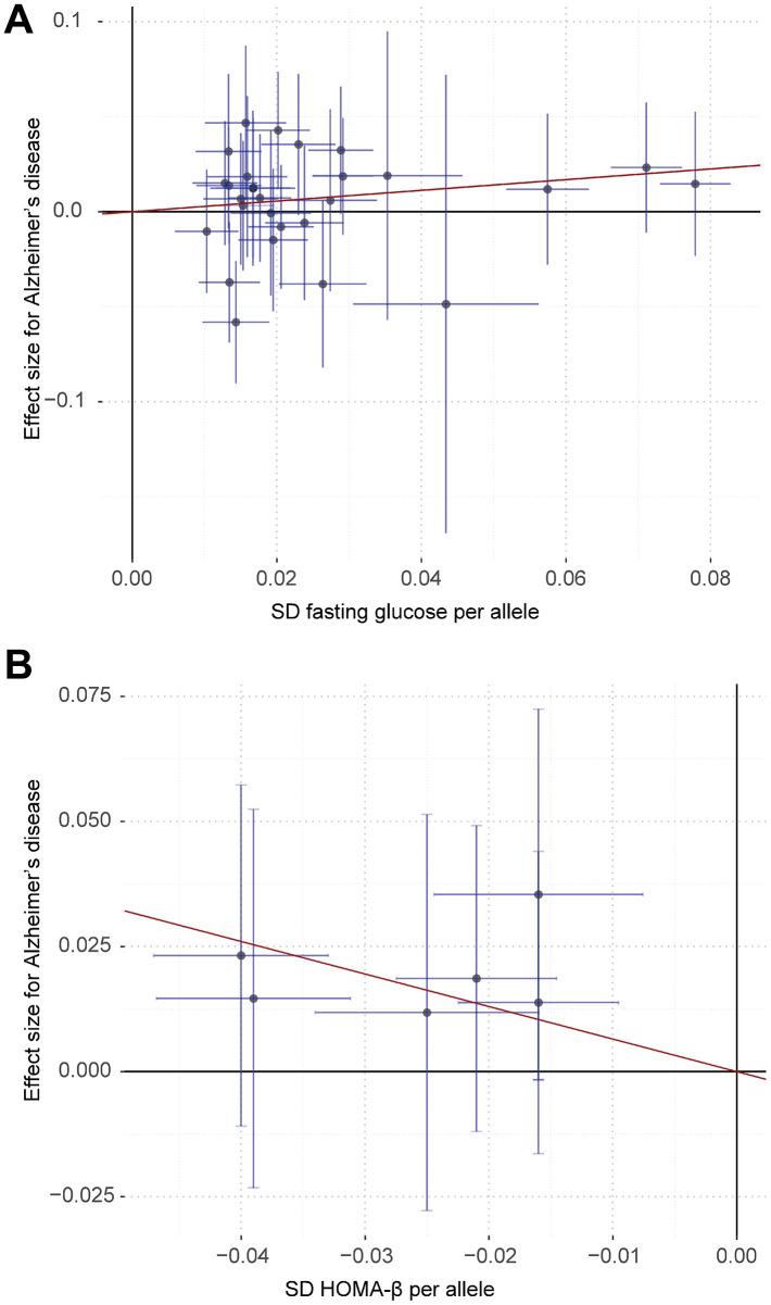 https://cdn.ncbi.nlm.nih.gov/pmc/blobs/553c/7746331/01763751d79d/aging-12-103887-g002.jpg