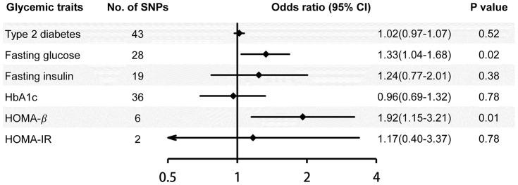 https://cdn.ncbi.nlm.nih.gov/pmc/blobs/553c/7746331/12ba40c7eaa4/aging-12-103887-g001.jpg