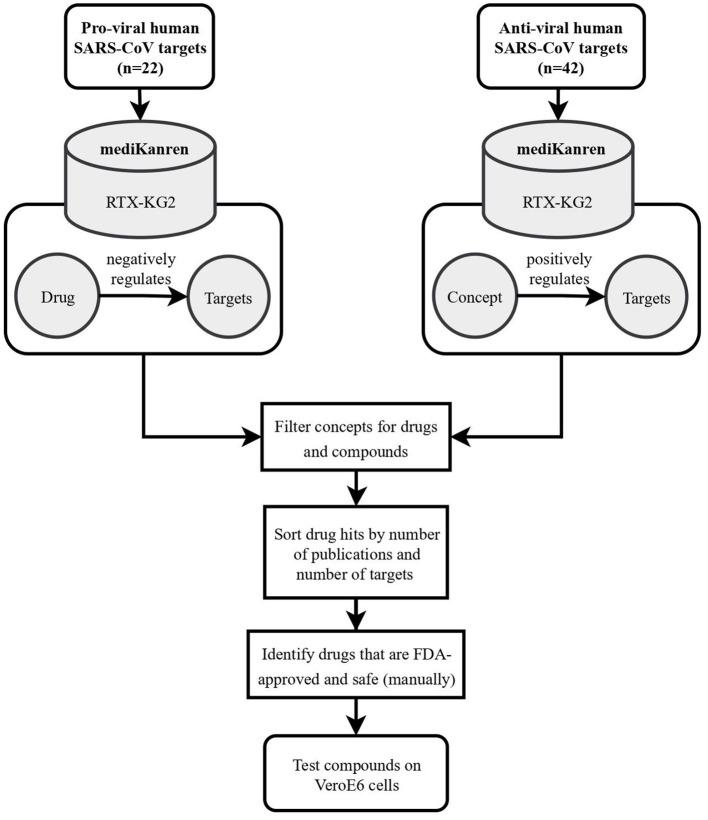 https://cdn.ncbi.nlm.nih.gov/pmc/blobs/553c/9562701/ec7087c678d0/frai-05-910216-g0004.jpg