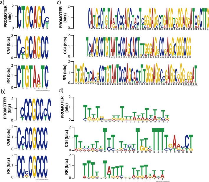 https://cdn.ncbi.nlm.nih.gov/pmc/blobs/553c/9718745/0344b05db36c/41598_2022_24186_Fig2_HTML.jpg