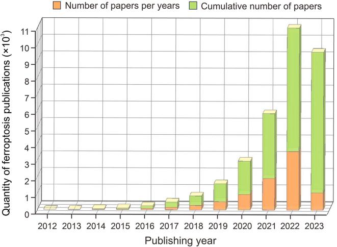 https://cdn.ncbi.nlm.nih.gov/pmc/blobs/553d/11318476/1f2816e3d937/gr1.jpg