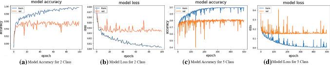https://cdn.ncbi.nlm.nih.gov/pmc/blobs/553f/8051933/8a639186d5ad/11760_2021_1904_Fig5_HTML.jpg