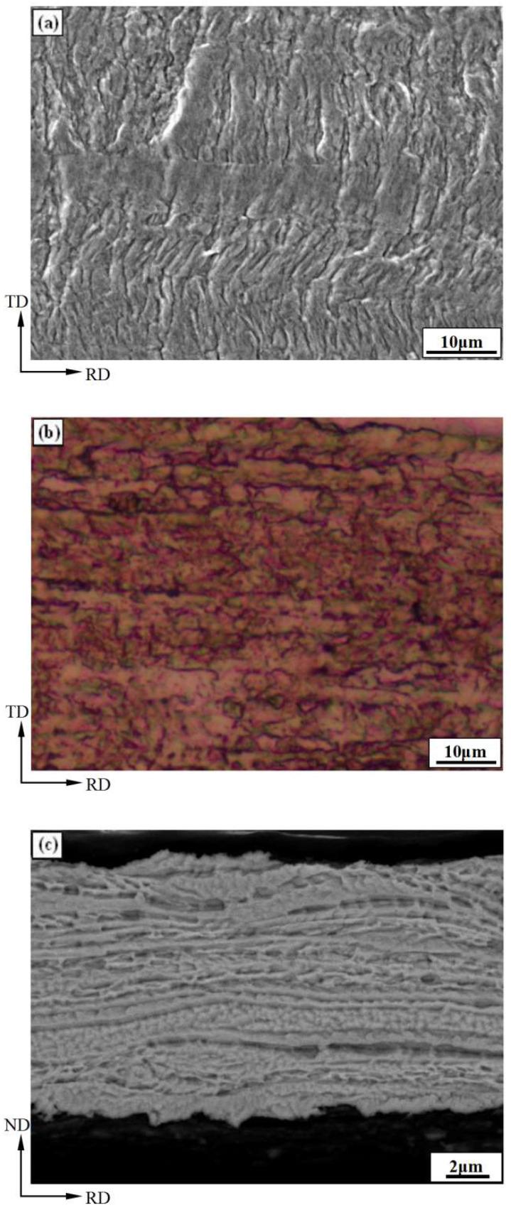 https://cdn.ncbi.nlm.nih.gov/pmc/blobs/5541/8955122/56ff65c3f210/materials-15-02249-g001.jpg