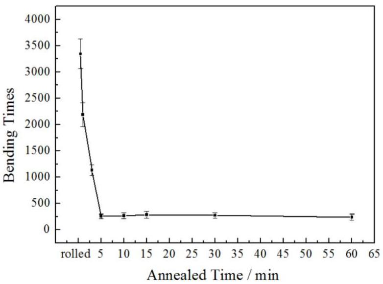 https://cdn.ncbi.nlm.nih.gov/pmc/blobs/5541/8955122/ddba625aade0/materials-15-02249-g011.jpg