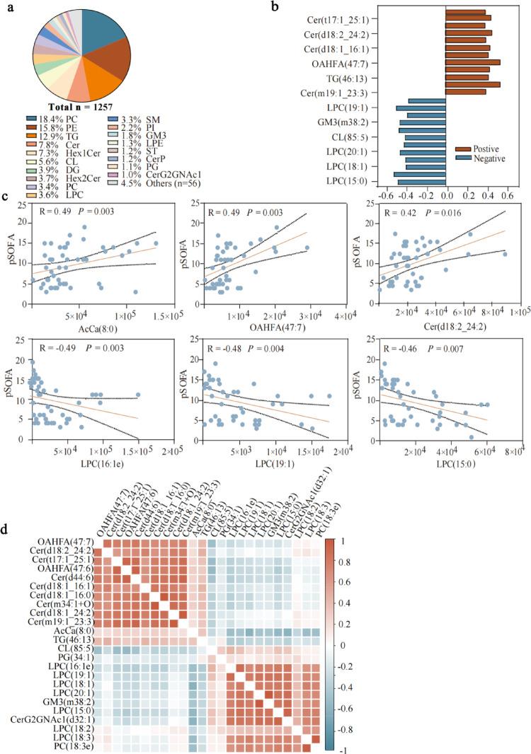 https://cdn.ncbi.nlm.nih.gov/pmc/blobs/5544/12031908/440a9eb3350e/11306_2025_2255_Fig2_HTML.jpg