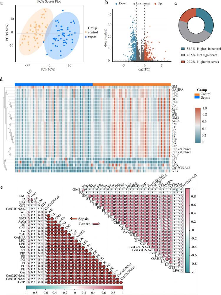 https://cdn.ncbi.nlm.nih.gov/pmc/blobs/5544/12031908/6f75d05e1bb3/11306_2025_2255_Fig1_HTML.jpg