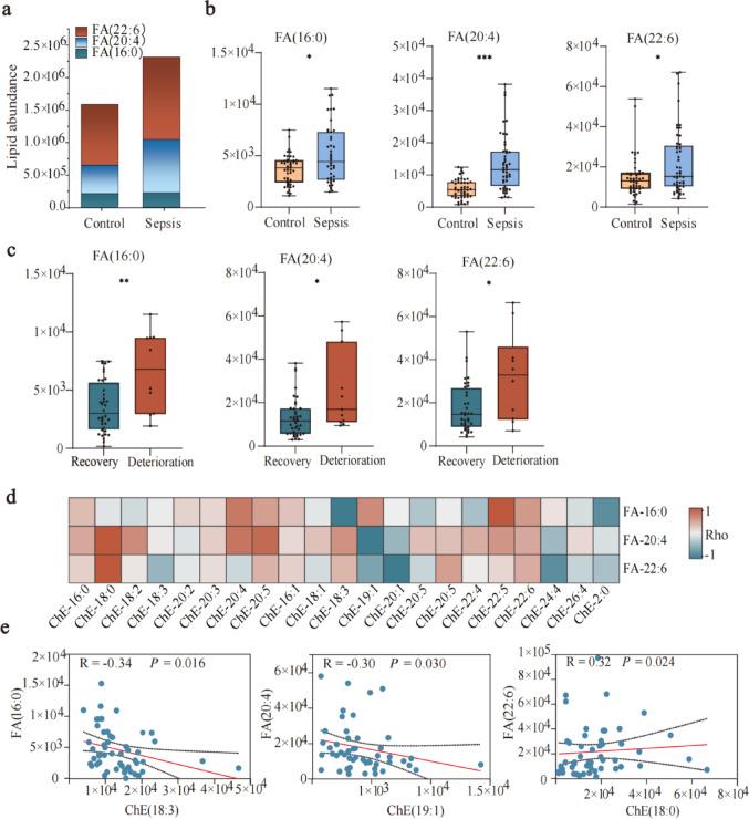 https://cdn.ncbi.nlm.nih.gov/pmc/blobs/5544/12031908/705b1266ff8f/11306_2025_2255_Fig5_HTML.jpg