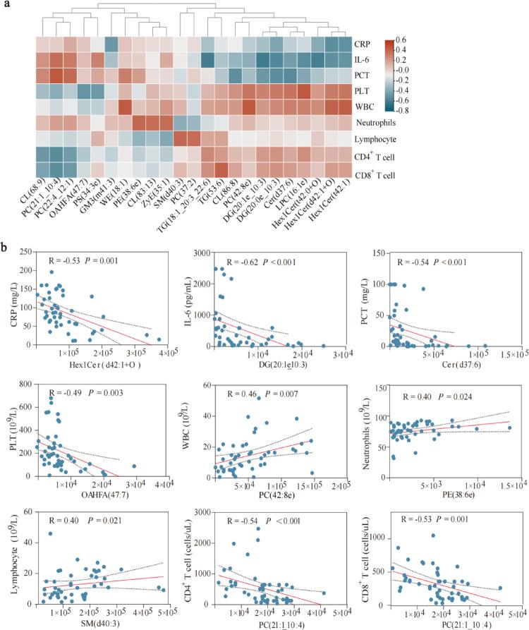 https://cdn.ncbi.nlm.nih.gov/pmc/blobs/5544/12031908/a990bd6ae46d/11306_2025_2255_Fig3_HTML.jpg