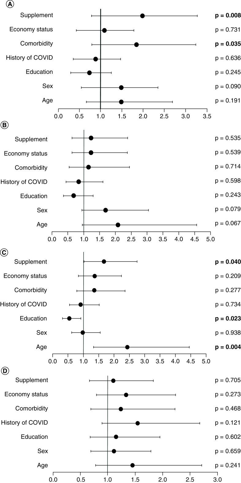 https://cdn.ncbi.nlm.nih.gov/pmc/blobs/5546/10518838/5843d571abbc/fsoa-09-894-g2.jpg