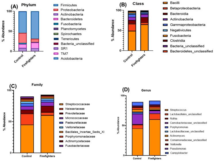 https://cdn.ncbi.nlm.nih.gov/pmc/blobs/5546/12114565/1bf55d6a007b/microorganisms-13-01154-g002.jpg