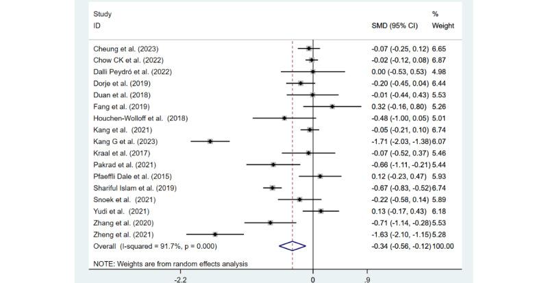 https://cdn.ncbi.nlm.nih.gov/pmc/blobs/5548/11200038/49e5b000eec2/jmir_v26i1e52341_fig5.jpg