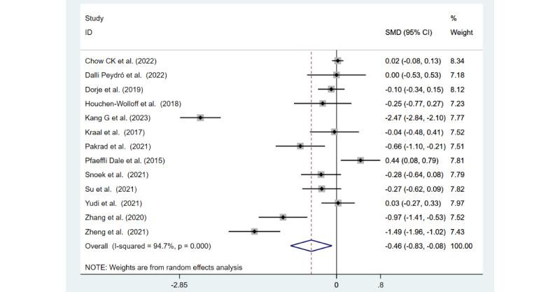 https://cdn.ncbi.nlm.nih.gov/pmc/blobs/5548/11200038/da7ec0b72abf/jmir_v26i1e52341_fig4.jpg