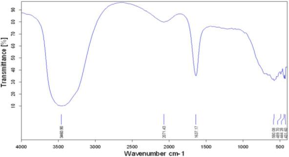 https://cdn.ncbi.nlm.nih.gov/pmc/blobs/5548/9867620/cb46d40054a9/IJM-14-863-g007.jpg