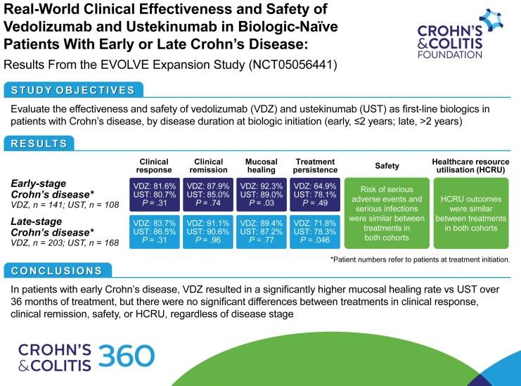 https://cdn.ncbi.nlm.nih.gov/pmc/blobs/5549/12238940/594816808bea/otaf031_fig4.jpg