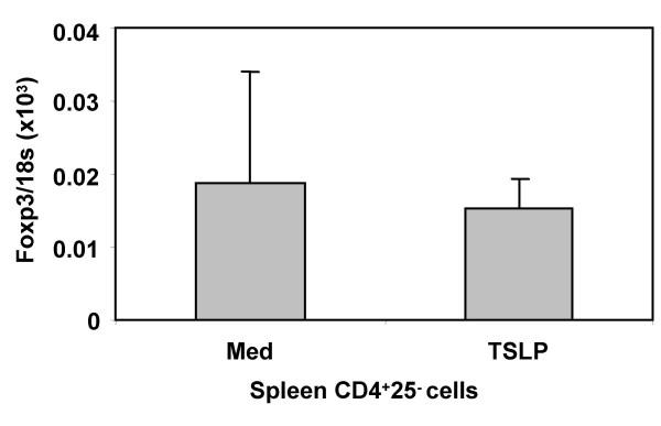 https://cdn.ncbi.nlm.nih.gov/pmc/blobs/554a/1450317/1248b9d58e52/1471-2172-7-6-10.jpg