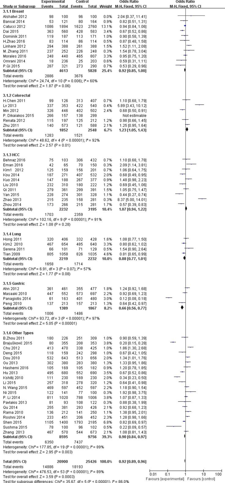 https://cdn.ncbi.nlm.nih.gov/pmc/blobs/554a/5768408/29707123f23f/oncotarget-08-114344-g002.jpg
