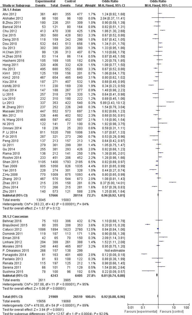 https://cdn.ncbi.nlm.nih.gov/pmc/blobs/554a/5768408/ad6e5e55a142/oncotarget-08-114344-g003.jpg