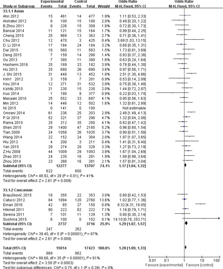 https://cdn.ncbi.nlm.nih.gov/pmc/blobs/554a/5768408/d594f1db9ac1/oncotarget-08-114344-g005.jpg