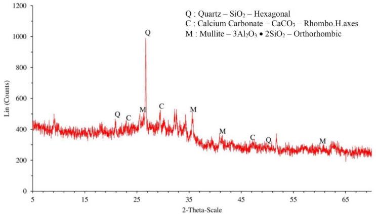 https://cdn.ncbi.nlm.nih.gov/pmc/blobs/554a/8004033/2334a10cfa02/materials-14-01528-g001.jpg