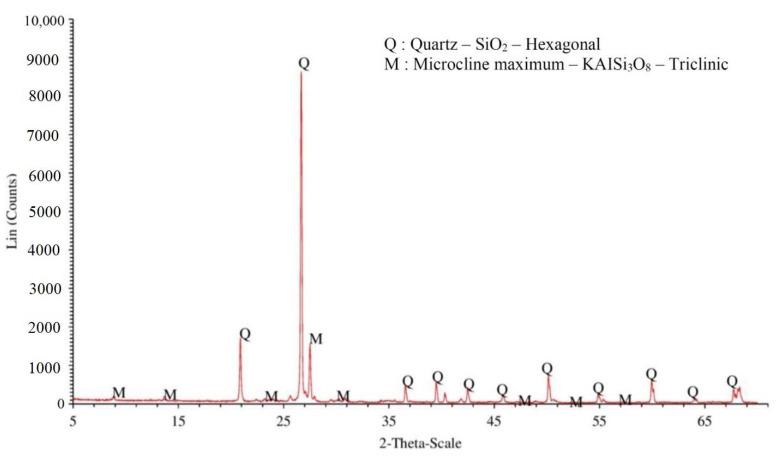 https://cdn.ncbi.nlm.nih.gov/pmc/blobs/554a/8004033/826ecc950756/materials-14-01528-g002.jpg