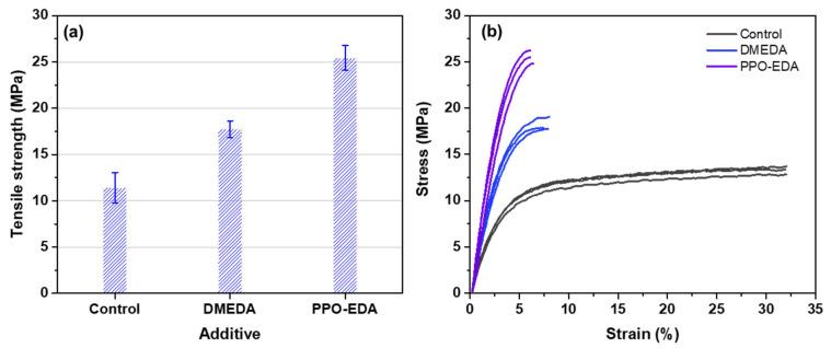 https://cdn.ncbi.nlm.nih.gov/pmc/blobs/554b/11768345/375a9c8da91e/polymers-17-00231-g006.jpg