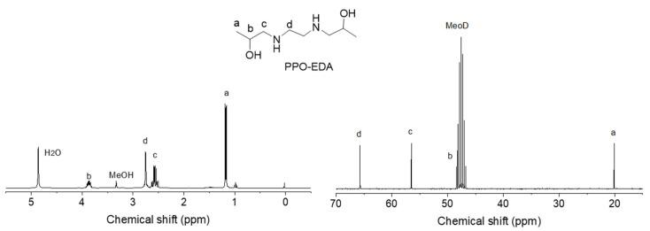 https://cdn.ncbi.nlm.nih.gov/pmc/blobs/554b/11768345/9f9f3f554585/polymers-17-00231-g002.jpg