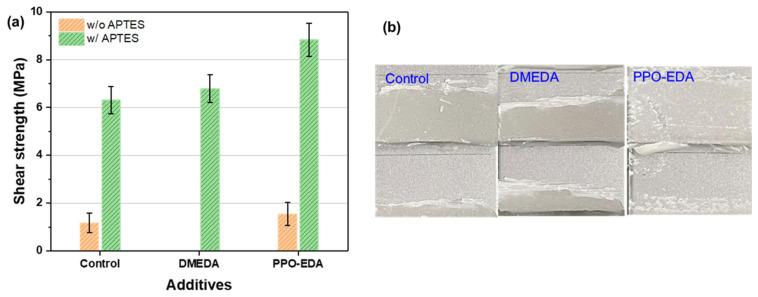 https://cdn.ncbi.nlm.nih.gov/pmc/blobs/554b/11768345/f916e67146fb/polymers-17-00231-g010.jpg