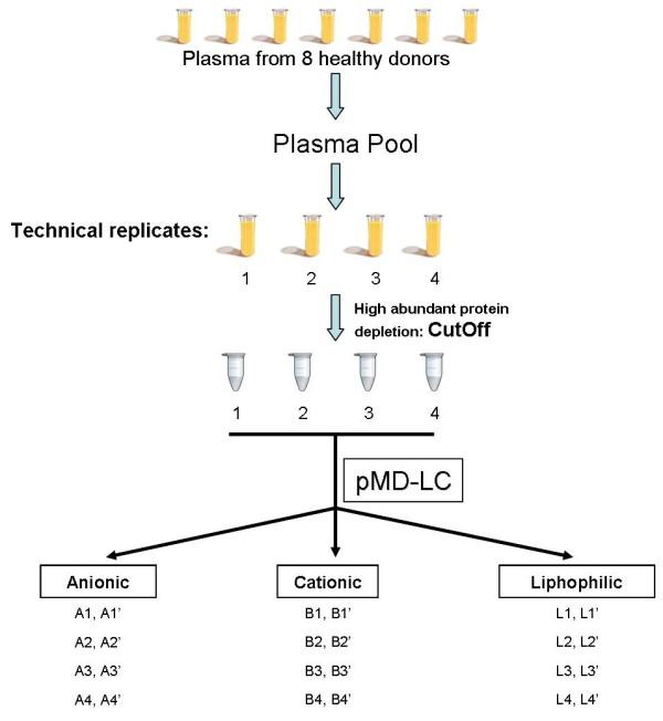 https://cdn.ncbi.nlm.nih.gov/pmc/blobs/554c/3517536/0215c50ef2b4/1756-0500-5-612-1.jpg
