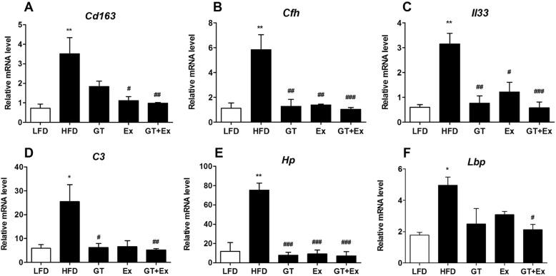 https://cdn.ncbi.nlm.nih.gov/pmc/blobs/554c/7001212/1314a1546629/12986_2020_433_Fig8_HTML.jpg