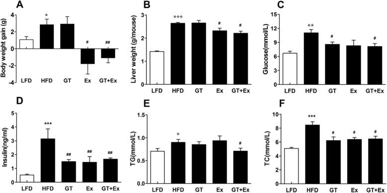 https://cdn.ncbi.nlm.nih.gov/pmc/blobs/554c/7001212/52040448d116/12986_2020_433_Fig1_HTML.jpg