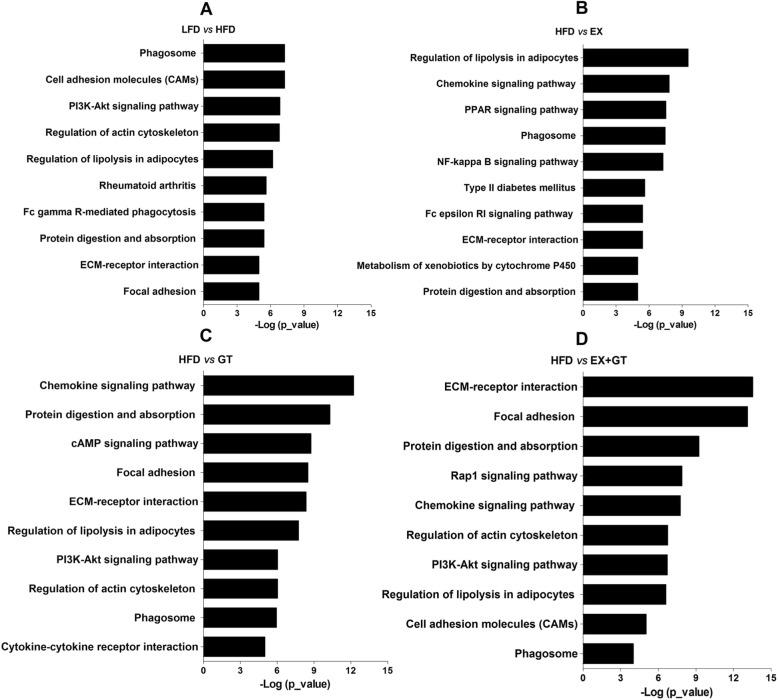https://cdn.ncbi.nlm.nih.gov/pmc/blobs/554c/7001212/aafddddfa5f5/12986_2020_433_Fig7_HTML.jpg