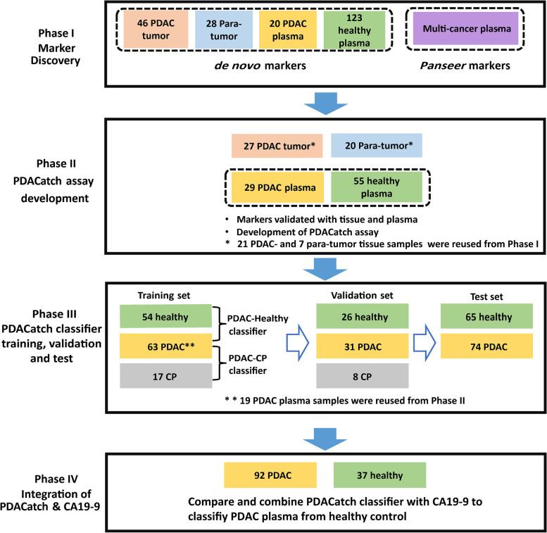 https://cdn.ncbi.nlm.nih.gov/pmc/blobs/554c/9701032/b67474d5de04/12916_2022_2647_Fig1_HTML.jpg