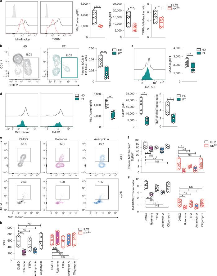 https://cdn.ncbi.nlm.nih.gov/pmc/blobs/5550/8553616/13e18885422e/41590_2021_1043_Fig1_HTML.jpg
