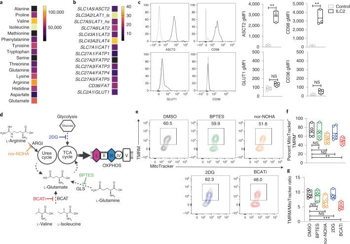 https://cdn.ncbi.nlm.nih.gov/pmc/blobs/5550/8553616/7087ac542b9f/41590_2021_1043_Fig2_HTML.jpg