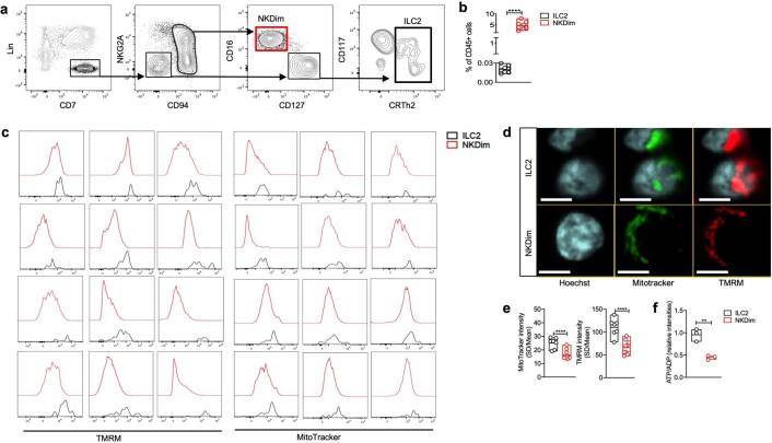 https://cdn.ncbi.nlm.nih.gov/pmc/blobs/5550/8553616/71deaf5695df/41590_2021_1043_Fig5_ESM.jpg