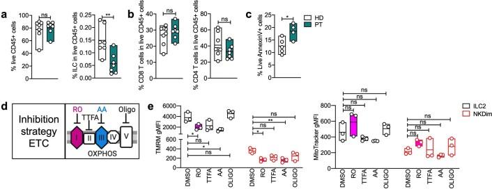 https://cdn.ncbi.nlm.nih.gov/pmc/blobs/5550/8553616/c007ea5bc5bd/41590_2021_1043_Fig7_ESM.jpg