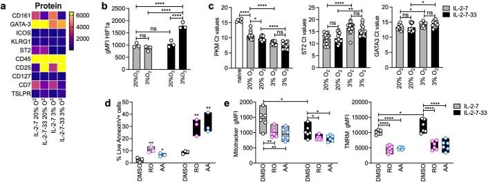 https://cdn.ncbi.nlm.nih.gov/pmc/blobs/5550/8553616/c49cf8e6a81f/41590_2021_1043_Fig11_ESM.jpg