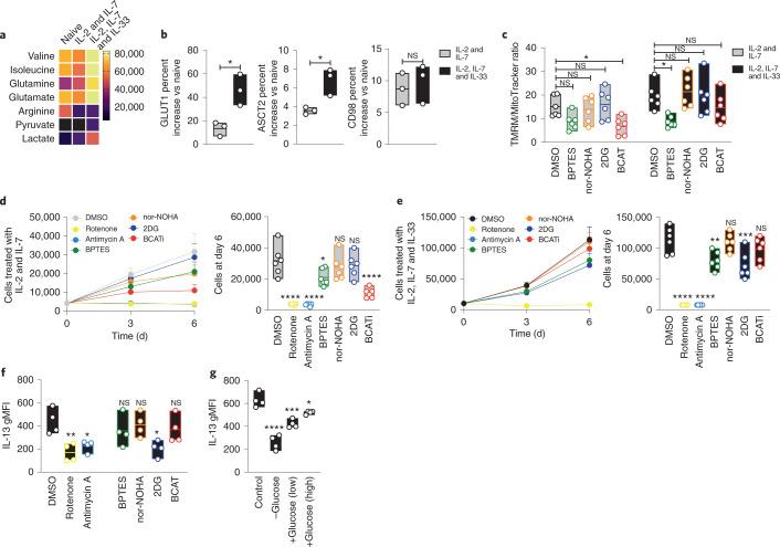 https://cdn.ncbi.nlm.nih.gov/pmc/blobs/5550/8553616/fd1fe556db94/41590_2021_1043_Fig4_HTML.jpg