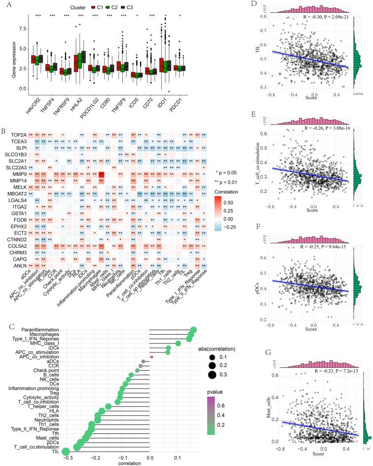 https://cdn.ncbi.nlm.nih.gov/pmc/blobs/5553/10442332/d1eb37fd60ca/41598_2023_40560_Fig6_HTML.jpg