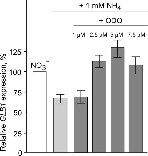https://cdn.ncbi.nlm.nih.gov/pmc/blobs/5554/6258461/5a6334f1811a/12870_2018_1540_Fig6_HTML.jpg