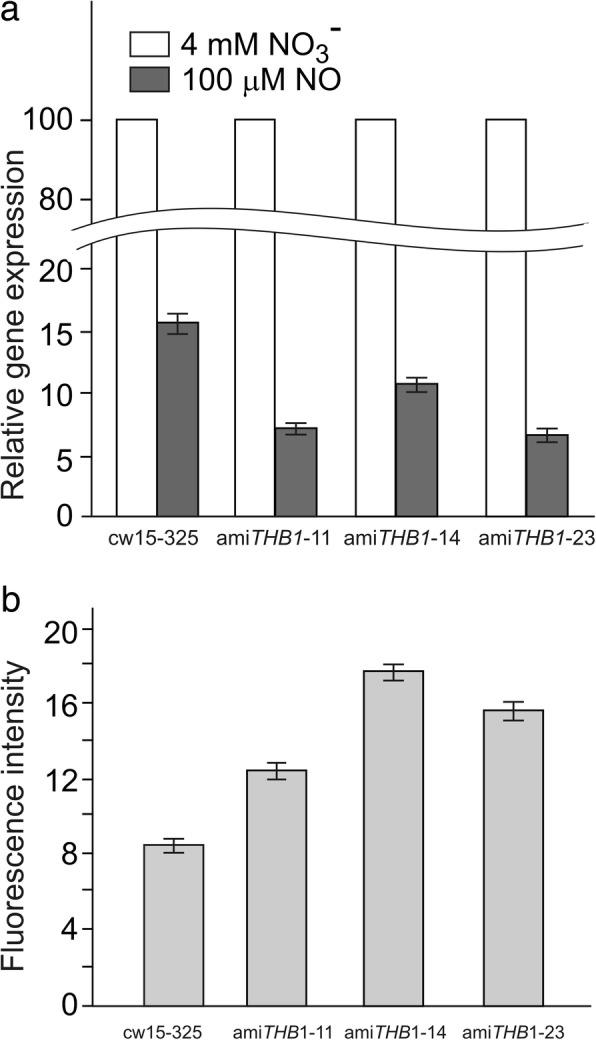 https://cdn.ncbi.nlm.nih.gov/pmc/blobs/5554/6258461/c42bd9921a0a/12870_2018_1540_Fig5_HTML.jpg